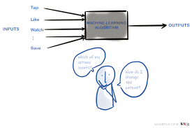 The Black Box Is The Machine Learning Algorithm With Several Potential Inputs And An Output Inputs Include Tap Like Machine Learning Learning Understanding