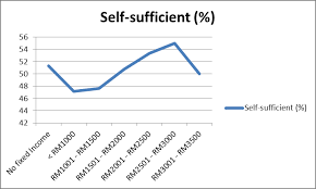 For most, impact of the rising cost of living, particularly. Https Arpgweb Com Pdf Files Spi6 54 958 964 Pdf