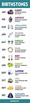 List Of Birthstones Gemstones By Month Beadage