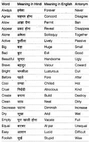 Cbse Class 7 English Grammar Word Power Learn Cbse Add to my workbooks (0) embed in my website or blog add to google classroom add to microsoft teams share through whatsapp. cbse class 7 english grammar word