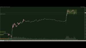 live trade eur usd 1 minute time chart trading ranges forex strategy