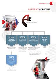 Places subang jaya business service ats air solutions sdn bhd. At About Us