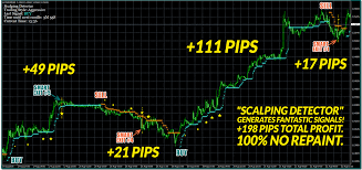 5 Star Trend Profit Indicator Download Trading Quotes Trading Forex Trading