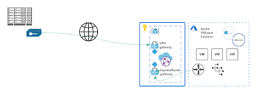 Specifies what combination of authentication header and encapsulating security payload protocols you want. Erstellen Eines Ipsec Tunnels Zu Azure Vmware Solution Azure Vmware Solution Microsoft Docs