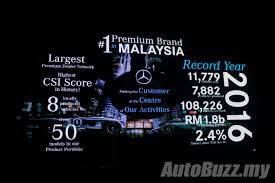 Starting and end dates for this year's steam summer sale have yet to be officially announced, but thanks to one reddit user, we may already have them. Mercedes Benz Malaysia Ends 2016 With Record Sales Of 11 779 Units Autobuzz My