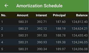 Katakan sebenarnya korang gaji rm1500, korang boleh simpan hajat beli kereta, pakai bas awam atau cari sewa bilik yang lagi murah. Cara Beli Kereta Dengan Bayaran Bulanan Rendah Pendekkan Loan Jadi 5 Tahun Je