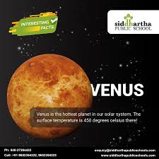 Many people know that mercury is the closest planet to the sun, well less than half of the earth's distance. Interesting Education Facts Venus Is The Hottest Planet In Our Solar System The Surface Temperature Is 450 Degre Our Solar System Public School Solar System