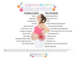 Pin On Pregnancy Babies Health And Chiropractic