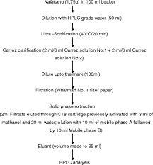 Aspartame Safety And Stability In Kalakand Springerlink