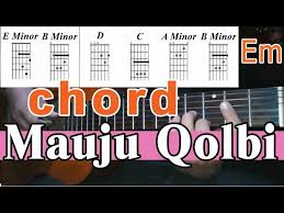 Chord Guitar Mauju Qalbi Cover By Indra Ipul Youtube