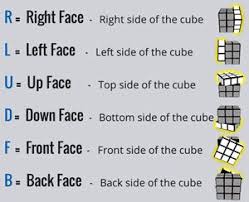 How To Solve The Rubik S Cube Stage 1 Rubicks Cube Rubix Cube Rubics Cube Solution
