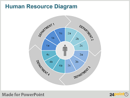 Tip 6 Visualize Key Features In The Human Resource Planning Process Human Resources Teaching Plan Templates Co Teaching