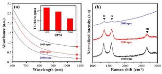 In addition to our intrepid reviewer, at4w features an wide gallery of recurring characters who are profiled on the cast page. Polymers Free Full Text Fabrication Of Carbon Nanomaterials Using Laser Scribing On Copper Nanoparticles Embedded Polyacrylonitrile Films And Their Application In A Gas Sensor Html