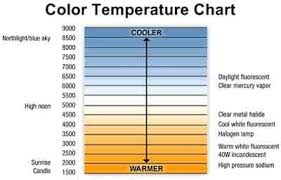 Color Temperature Chart Temperature Chart Kelvin Light