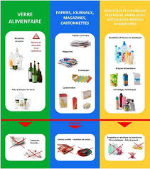 Le Tri Selectif Le Recyclage Des Dechets Tri Selectif Jeux De Recyclage