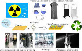 One coil sends a signal out into the ground and the second coil receives it. Polymeric Composite Materials For Radiation Shielding A Review Springerlink