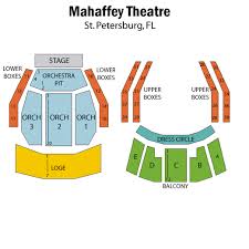 performing arts best examples of charts