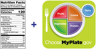 A plate of delicious fresh yellow watermelons. Using The Nutrition Facts Label And Myplate To Make Healthier Choices Fda