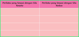 Kunci Jawaban Tema 1 Kelas 6 Halaman 2html Ilmusosial Id