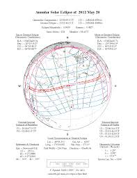 Astronomy Calendar Of Celestial Events 2012 Sea And Sky