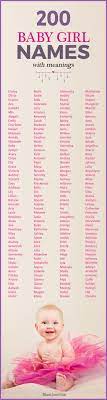 1000 Top Baby Girl Names In The U S Popular Girl Names For 2020 Popular Baby Girl Names Top Baby Girl Names Baby Names And Meanings