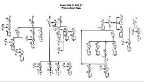 Wigmore Chart Wikipedia