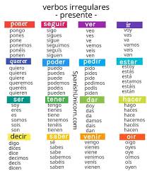 Conjugacion Conjugation Exercises Grammar Irregular Verbs Grammar Exercises Conjug Apprendre Espagnol Debutant Espagnol Apprendre Exercices Espagnol
