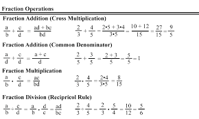 5th Grade Math Cheat Sheet Google Search Math Cheat Sheet Algebra Help 5th Grade Math
