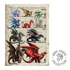 its a skin anne stokes dragon size chart wall poster officially licensed merchandise great wall art for home decor bedroom decor kitchen wall