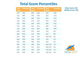 Nwea Reading Scores Chart Quick Chart Maps Map Testing