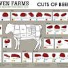 Since the chuck steak comes from near the neck of the cattle, the cut can. 1