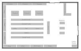 Small Grocery Store Floor Plan Pictures Supermarket Design Retail Store Layout Floor Plans