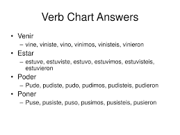 Ppt Irregular Verb Chart Answers Powerpoint Presentation