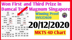 20 12 2020 Magnum4d First Mkts Chart Damacai 3d Toto 6d Sgp 2d Lotto 2d Magnum Prediction Formula Youtube