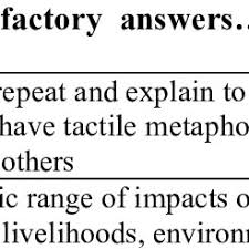 4 Questions And Satisfactory Answers Download Table