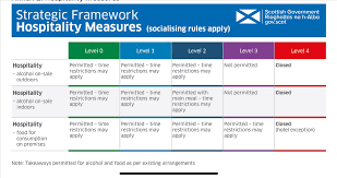 These laws enacted has restricted individuals or a group to refrain from committing this deed. James Withers On Twitter Covid 19 Update 5 New Levels Of Restrictions Proposed Full Detail Https T Co Y6vxi7izbe Food Drink Headlines Manufacturing Stays Open At All Levels Hospitality Restrictions Differ At Each Level Level