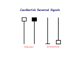Vector background with stock market candlesticks chart. Incredible Charts Candlestick Chart Patterns