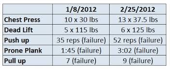 Whats Your Strength To Weight Ratio How I Got 50 Stronger