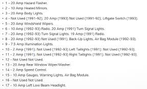 Try posting the chassis number on partsouq.com you will get all the there should be a seperate fuse for the lower fan speeds and another for high. 1993 Plymouth Voyager Fuse Diagram Wiring Diagram Replace State Pocket State Pocket Miramontiseo It