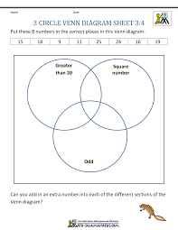 Evolution of venn diagram why are venn diagrams important? Venn Diagram Worksheets 3rd Grade