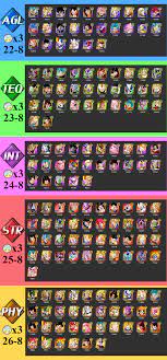 I couldn't find this info out anywhere. I Made An Updated Chart Of All The Fierce Battle Units For Anyone Who Still Needs Lr Vb Belgian Flag Signifies F2p Units Dbzdokkanbattle