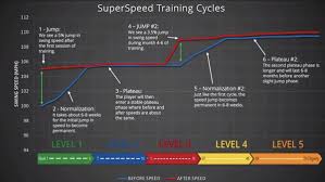 case study superspeed golf training system