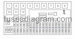 Opel Zafira 2001 Fuse Box Best Fusebox And Wiring Diagram Wave Suppress Wave Suppress Contentflowservice It