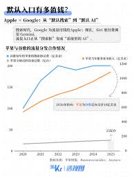 手机上80%的App面临失业？ - 深圳智慧云帆信息技术有限公司