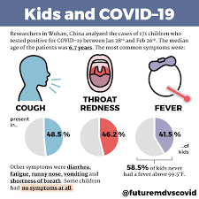 A woman has her body temperature checked amid the coronavirus outbreak. Covid 19 Student Response Team On Twitter In 171 Cases Of Covid 19 In Children The Most Common Signs Symptoms Were Cough Throat Redness And Fever But Other Symptoms Were Diarrhea Fatigue Runny Nose And