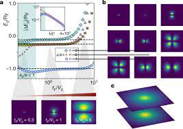 Onset of a quantum phase transition with a trapped ion quantum simulator. Analogue Quantum Chemistry Simulation Nature