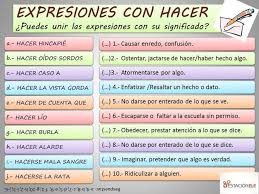 Expresiones Con Hacer Espagnol Apprendre Grammaire Espagnole Langue Espagnole