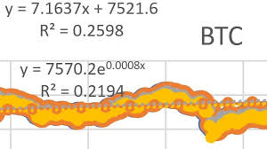International currency exchange rates are based on data obtained from open exchange rates. How Much Will 1 Btc Really Be Worth In 5 Years