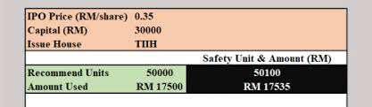 Pekat ipo shall end in 8 days on 10 june 2021 and its listing date is tentatively set on 23 june 2021. Malaysia Ipo Tutorial Part 5 My Efficient Ipo Calculator Jaxx Invest