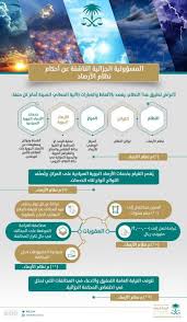 الرئيسية » مقالات مدللة ب المركز الوطني لمعلومات المركبات واجازات السياقة. Ø§Ù„Ø³Ø¹ÙˆØ¯ÙŠØ© ØªØ­Ø¸Ø± Ø§Ù„ØªÙ†Ø¨Ø¤ Ø¨Ø§Ù„Ø·Ù‚Ø³ Ù„Ù€ Ø§Ù„Ù‡ÙˆØ§Ø© Ø§Ù„Ø³Ø¬Ù† 10 Ø³Ù†ÙˆØ§Øª Ù„Ù„Ù…Ø®Ø§Ù„ÙÙŠÙ† Ø§Ù„Ø¹Ø±Ø¨ ÙˆØ§Ù„Ø¹Ø§Ù„Ù… Ø§Ù„ÙˆØ·Ù†